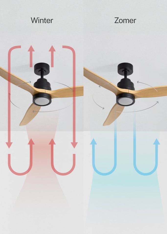 WIND STYLANCE - Stille plafondventilator van 40 W met technische ABS-bladen, verkrijgbaar in verschillende maten, afbeelding van de galerij 3