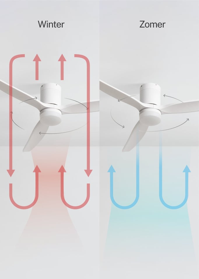 WIND CALM - Stille 40W plafondventilator met technische ABS bladen in verschillende maten, afbeelding van de galerij 3