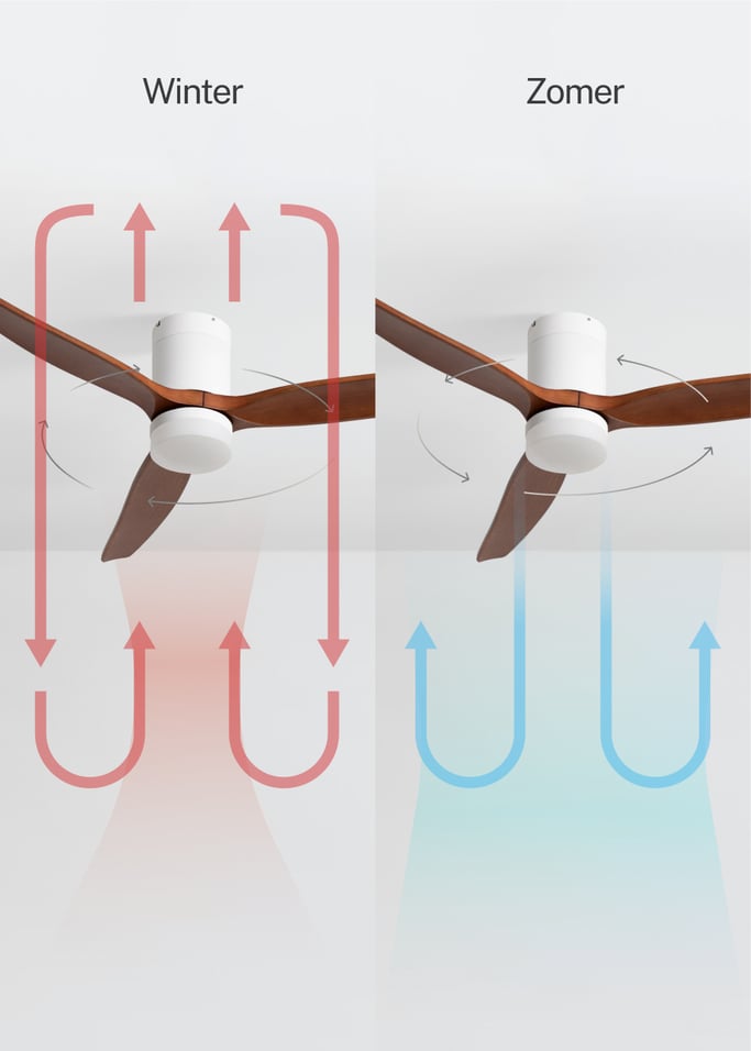 WIND CALM - Stille 40W plafondventilator met technische ABS bladen in verschillende maten, afbeelding van de galerij 3