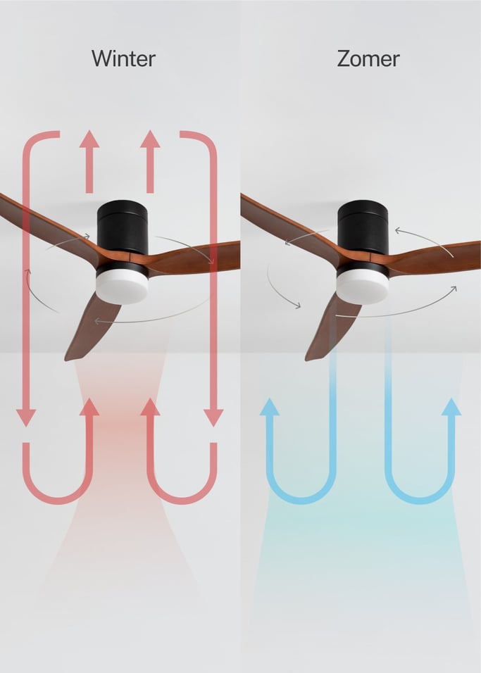 WIND CALM - Stille 40W plafondventilator met technische ABS bladen in verschillende maten, afbeelding van de galerij 3