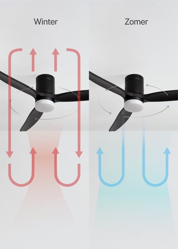 WIND CALM - Stille 40W plafondventilator met technische ABS bladen in verschillende maten, afbeelding van de galerij 3