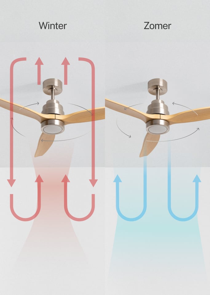 WIND STYLANCE - Stille plafondventilator van 40 W met technische ABS-bladen, verkrijgbaar in verschillende maten, afbeelding van de galerij 3