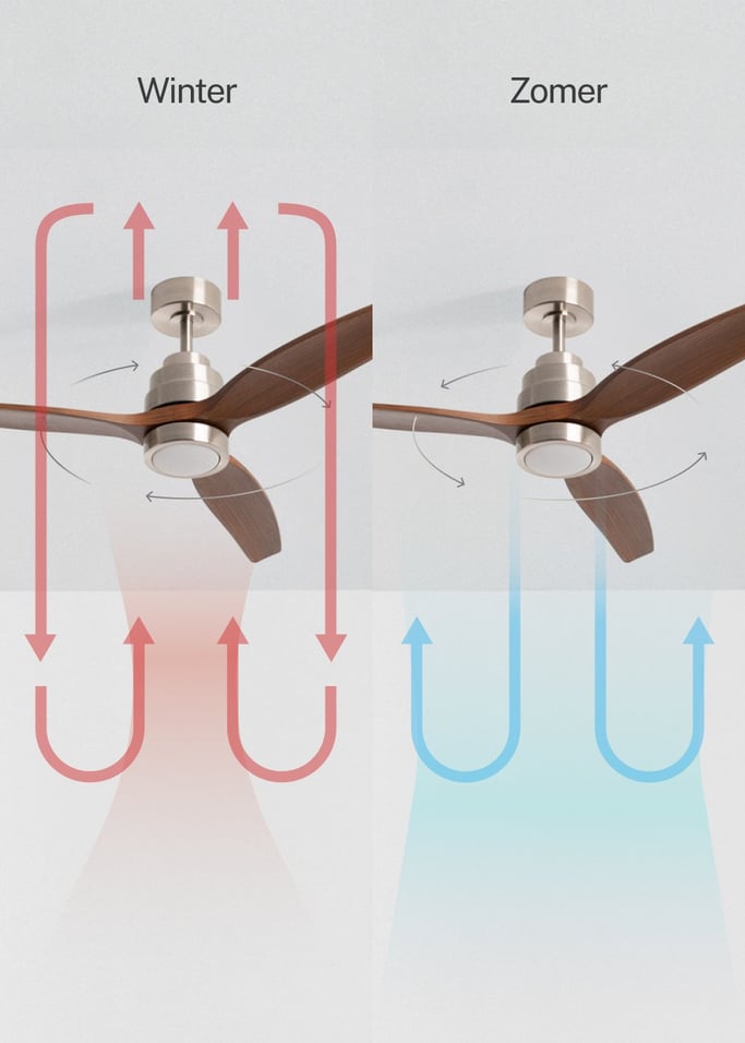 WIND STYLANCE - Stille plafondventilator van 40 W met technische ABS-bladen, verkrijgbaar in verschillende maten, afbeelding van de galerij 3