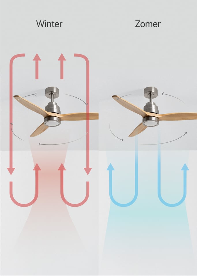 WIND STYLANCE NATURAL WOOD - Plafondventilator 40W silent 100% hout verschillende maten, afbeelding van de galerij 3