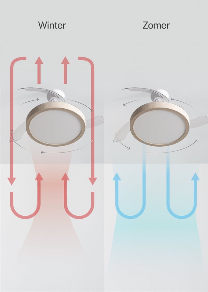 WIND CLEAR STUDIO - Plafondventilator 40W stil met intrekbare bladen en LED-licht, verschillende maten, afbeelding van de galerij 4