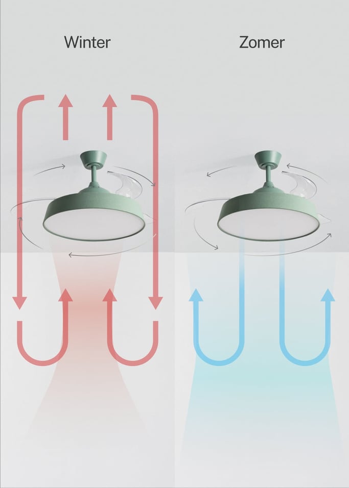WIND CLEAR CONTOUR  - Stille plafondventilator 40 W Ø107 cm met intrekbare bladen en LED-licht, afbeelding van de galerij 4