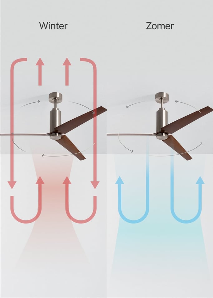 WIND FORMA - Stille plafondventilator 45W Ø152 cm met optioneel sfeerverlichting, afbeelding van de galerij 3