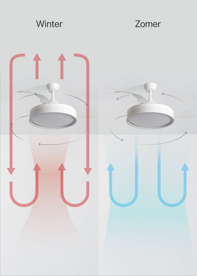 WIND CLEAR EDGE - Stille plafondventilator 40 W Ø107 cm met intrekbare bladen en LED-licht, afbeelding van de galerij 4