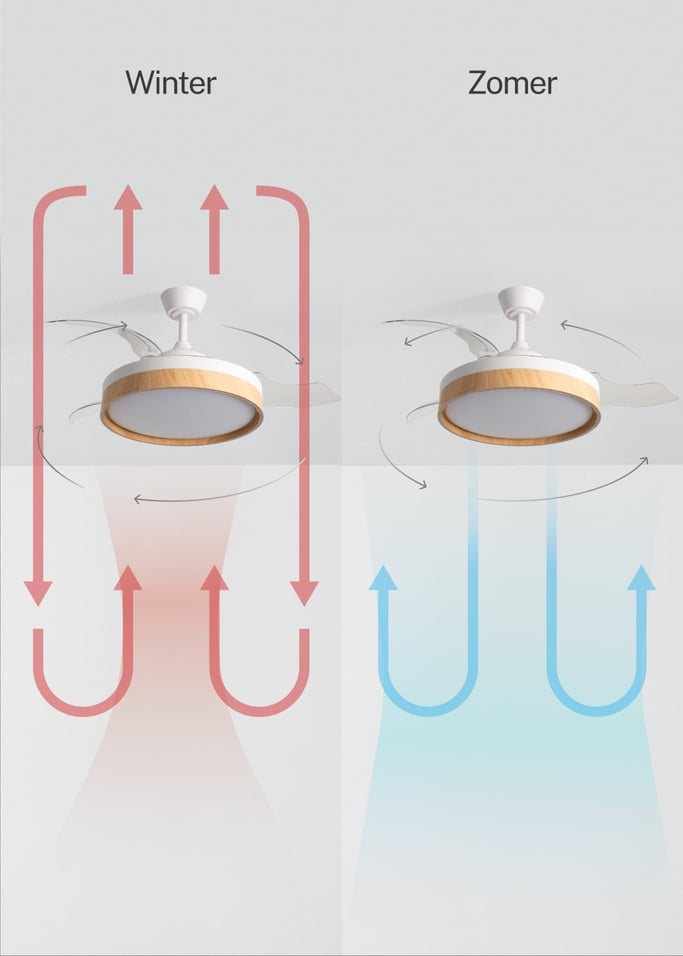 WIND CLEAR EDGE - Stille plafondventilator 40 W Ø107 cm met intrekbare bladen en LED-licht, afbeelding van de galerij 4