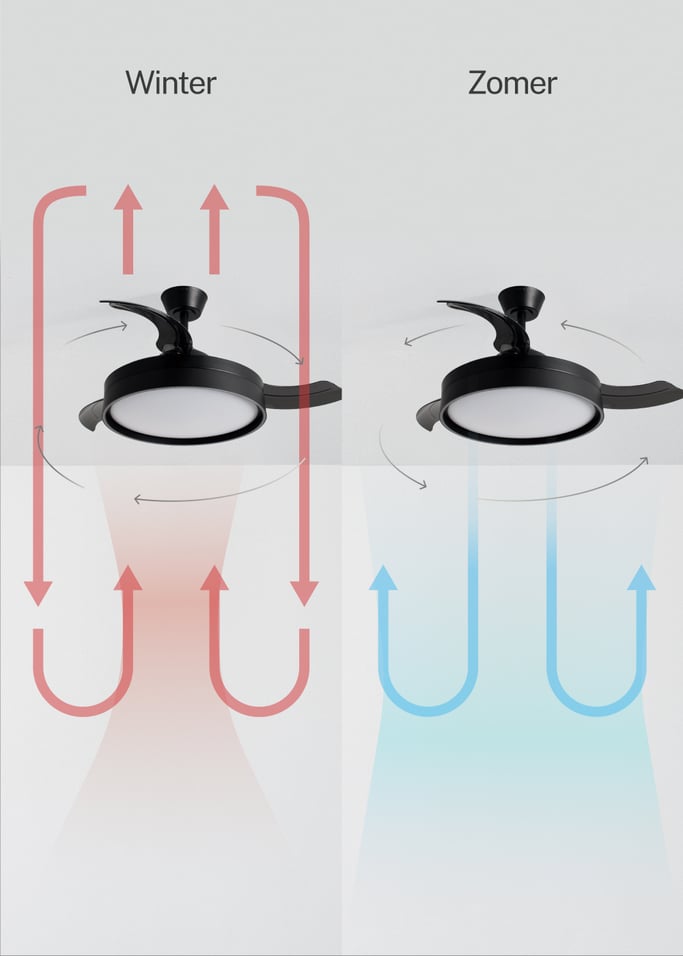 WIND CLEAR EDGE - Stille plafondventilator 40 W Ø107 cm met intrekbare bladen en LED-licht, afbeelding van de galerij 4
