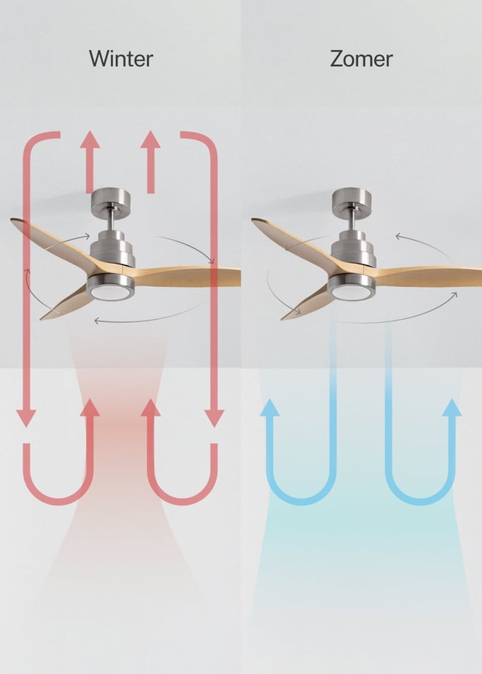 WIND STYLANCE - Stille plafondventilator van 40 W met technische ABS-bladen, verkrijgbaar in verschillende maten, afbeelding van de galerij 3