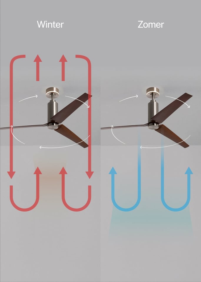 WIND FORMA - Stille plafondventilator 45W Ø152 cm met optioneel sfeerverlichting, afbeelding van de galerij 3