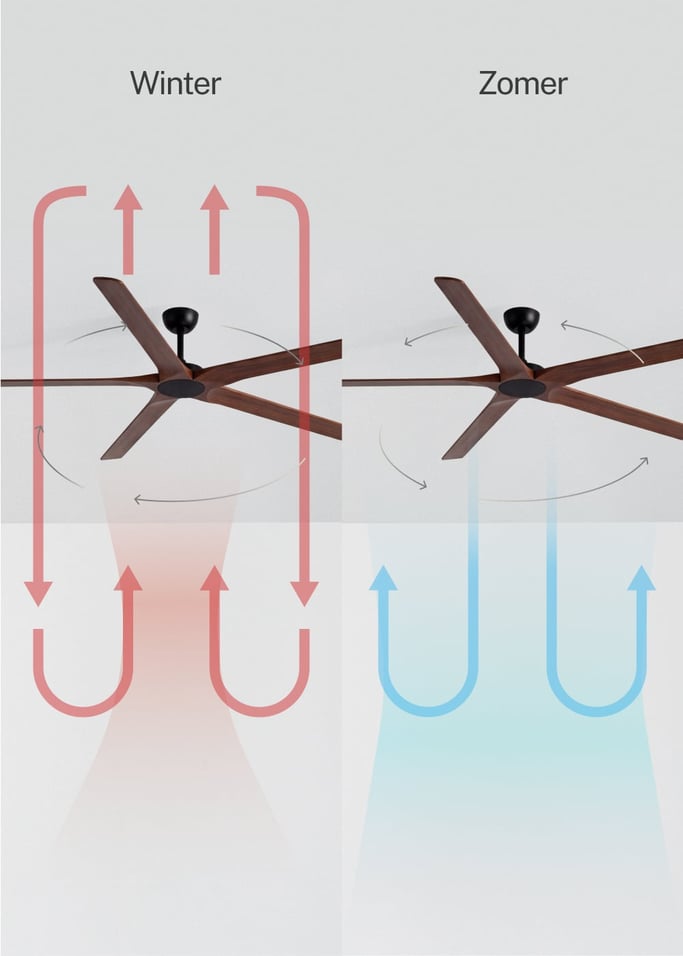 WIND INDUSTRIAL WOOD - Stille plafondventilator 40W van 100% hout in verschillende mate, afbeelding van de galerij 3