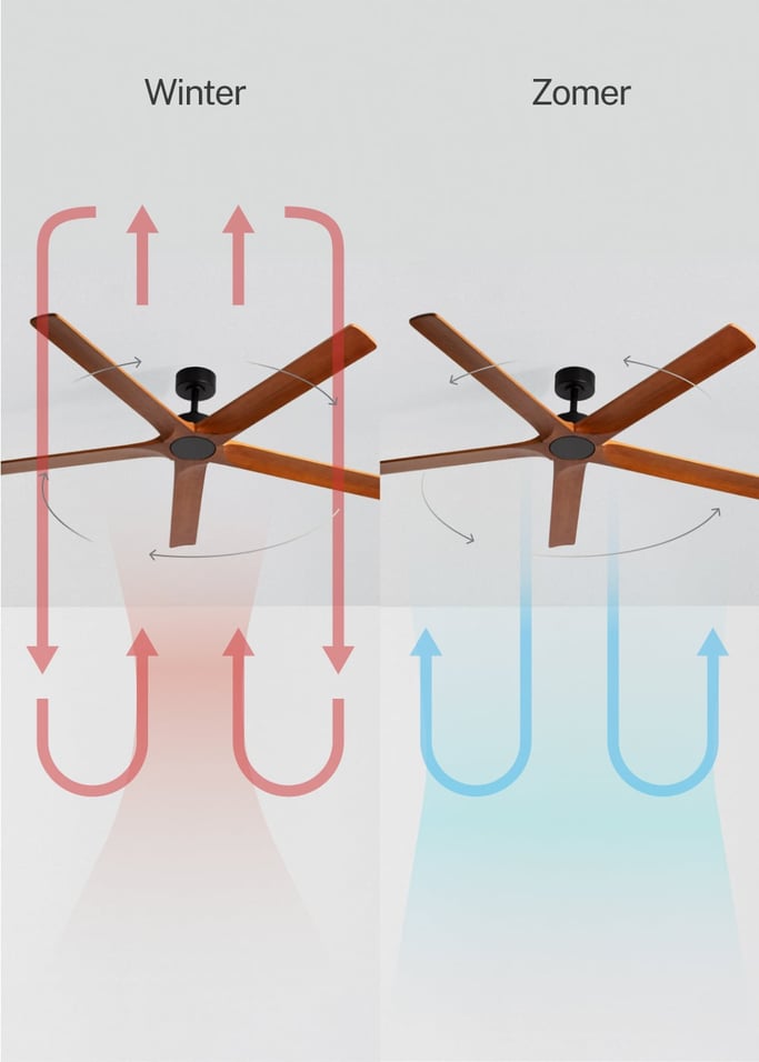 WIND INDUSTRIAL WOOD - Stille plafondventilator 40W van 100% hout in verschillende mate, afbeelding van de galerij 3