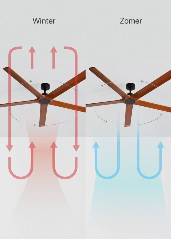 WIND INDUSTRIAL WOOD - Stille plafondventilator 40W van 100% hout in verschillende mate, afbeelding van de galerij 3