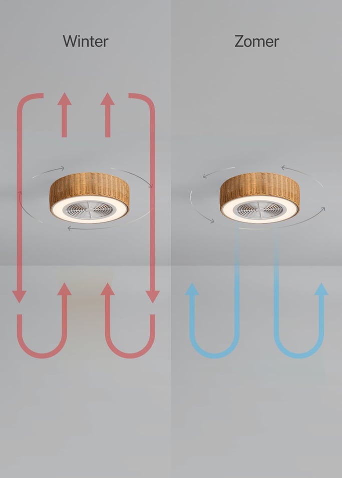 WIND CLEAR EASY - Stille plafondventilator 40W Ø50 cm met verborgen bladen en LED-verlichting, afbeelding van de galerij 4