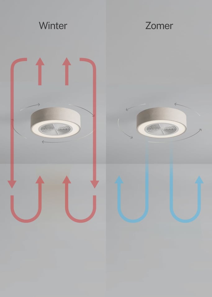 WIND CLEAR EASY - Stille plafondventilator 40W Ø50 cm met verborgen bladen en LED-verlichting, afbeelding van de galerij 4
