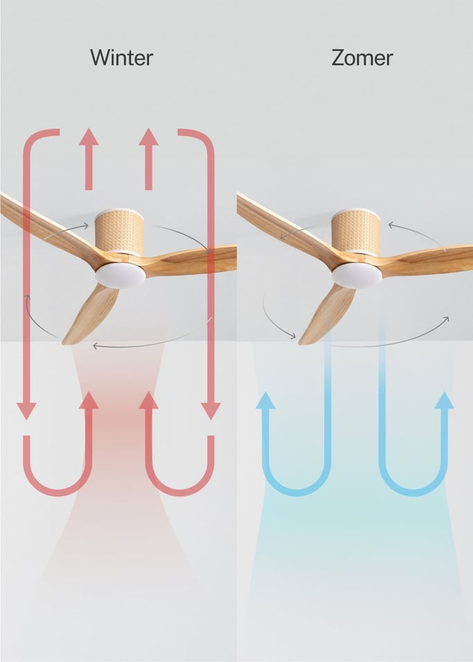 WIND CALM CUSTOM RATTAN - Plafondventilator 40W stil Ø132 cm met LED verlichting in behuizing en lamp, afbeelding van de galerij 5