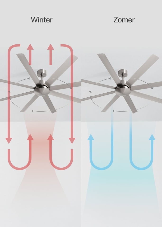 WIND INDUSTRIAL - Stille plafondventilator van 40W verkrijgbaar in meerdere maten, afbeelding van de galerij 3