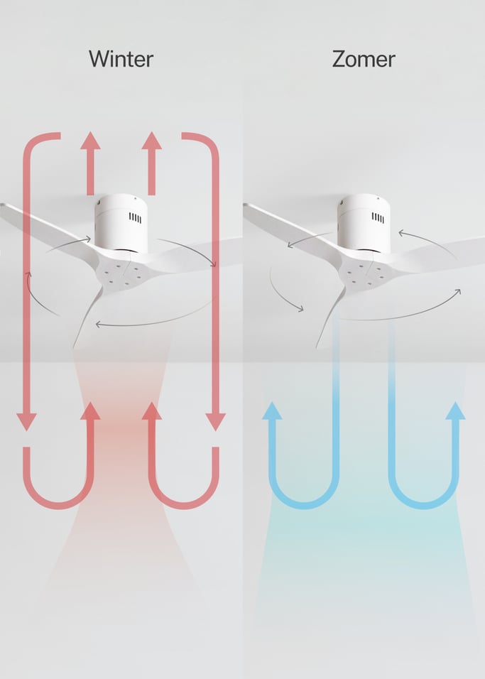 WIND CALM NATURAL WOOD - Plafondventilator 40W silent 100% hout, afbeelding van de galerij 3