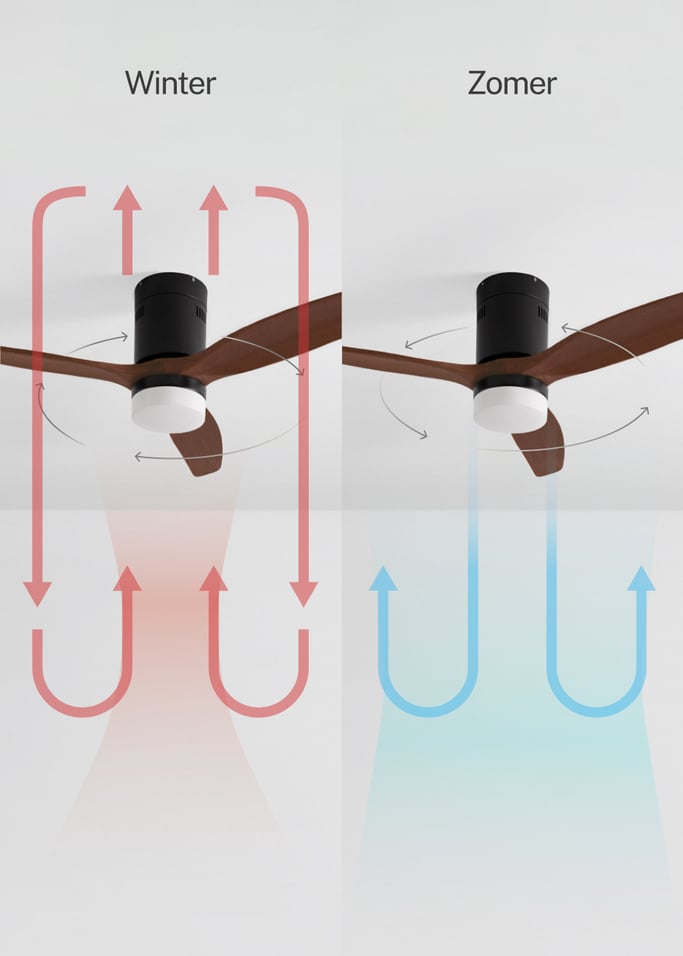 WIND CALM NATURAL WOOD - Plafondventilator 40W silent 100% hout, afbeelding van de galerij 3