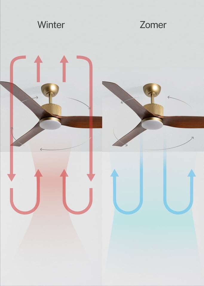 WIND ASTORIA - Stille plafondventilator 43 W Ø132 cm met LED-licht, afbeelding van de galerij 4