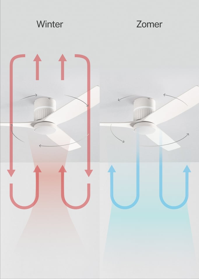 WIND LAYER - Stille plafondventilator 40W Ø132 cm met sfeerverlichting, afbeelding van de galerij 6