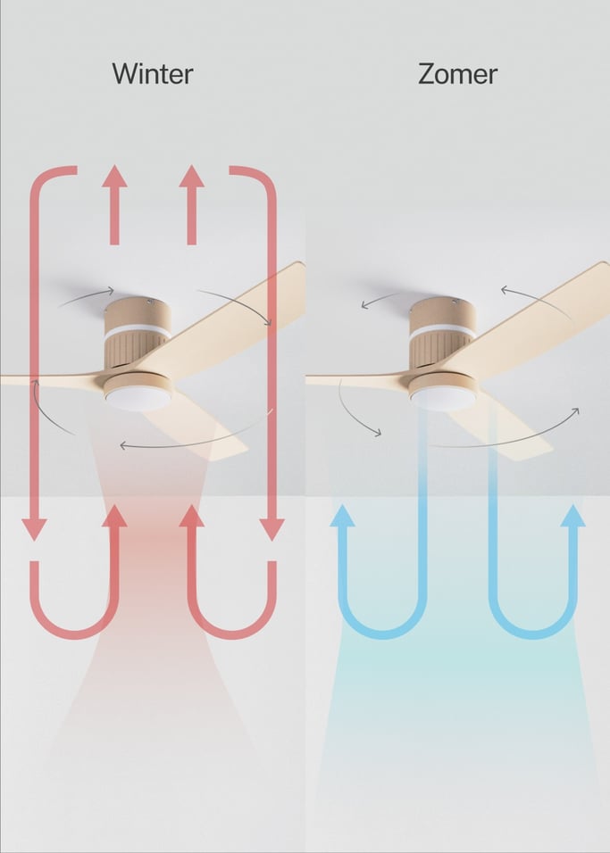 WIND LAYER - Stille plafondventilator 40W Ø132 cm met sfeerverlichting, afbeelding van de galerij 6