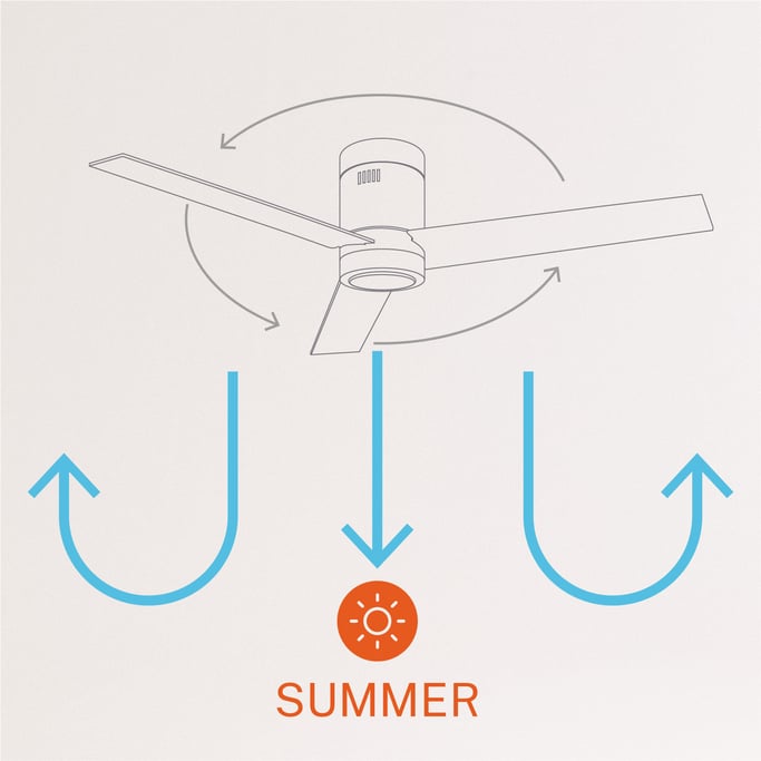 Ceiling fan RX52-60, obraz z galerii 10