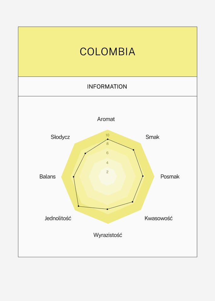 KAWA SPECJALNA KOLUMBIA 100% ARABICA – Kawa specjalna Kolumbia w ziarnach i mielona, różne rozmiary, obraz z galerii 4