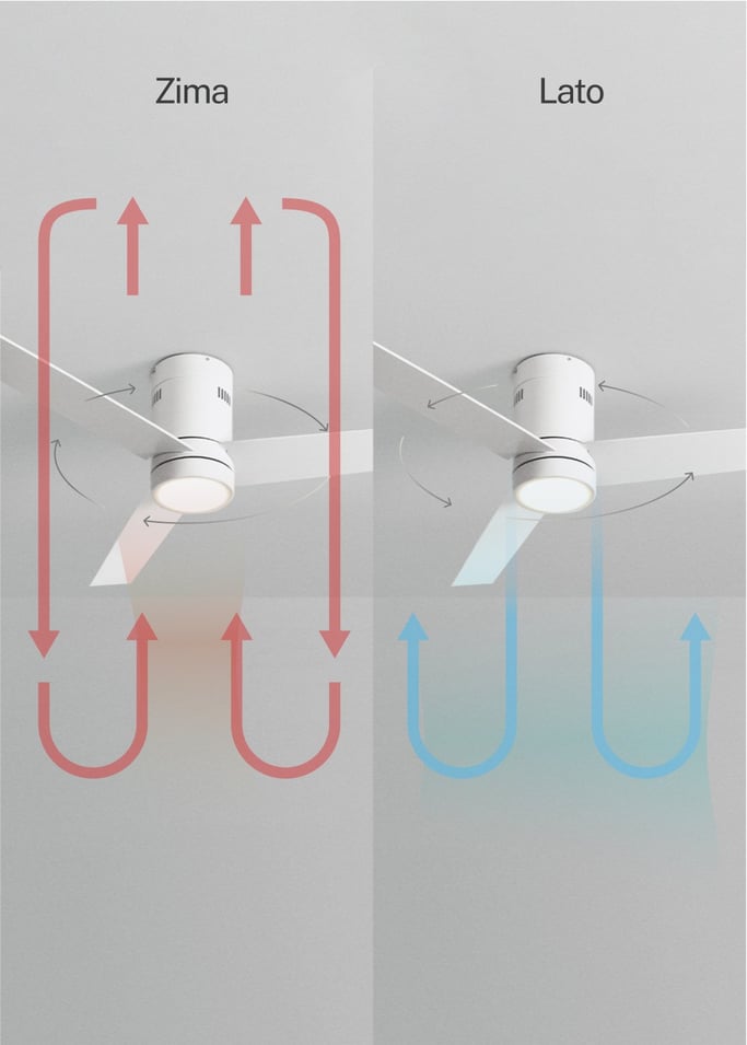 WIND MINIMAL - Wentylator sufitowy 40W cichy Ø132 cm i oświetleniem LED 15W, obraz z galerii 3