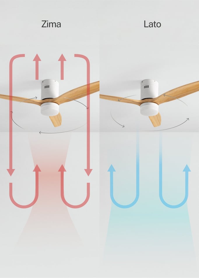 WIND CALM - Cichy wentylator sufitowy 40W z technicznymi łopatkami ABS w różnych rozmiarach, obraz z galerii 4
