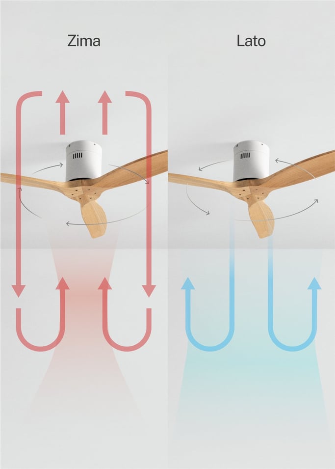 WIND CALM - Cichy wentylator sufitowy 40W z technicznymi łopatkami ABS w różnych rozmiarach, obraz z galerii 3