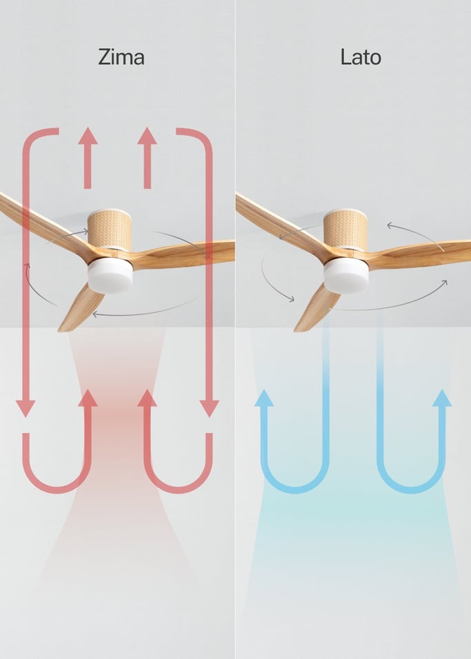 WIND CALM RATTAN - Wentylator sufitowy 40W cichy Ø132 cm z oświetleniem LED w korpusie i lampie, obraz z galerii 3