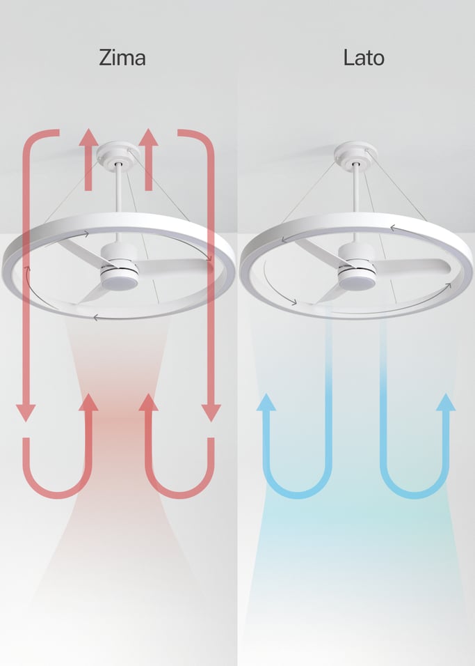 WIND HALO - 36W cichy wentylator sufitowy Ø107cm z pierścieniem świetlnym LED, obraz z galerii 2