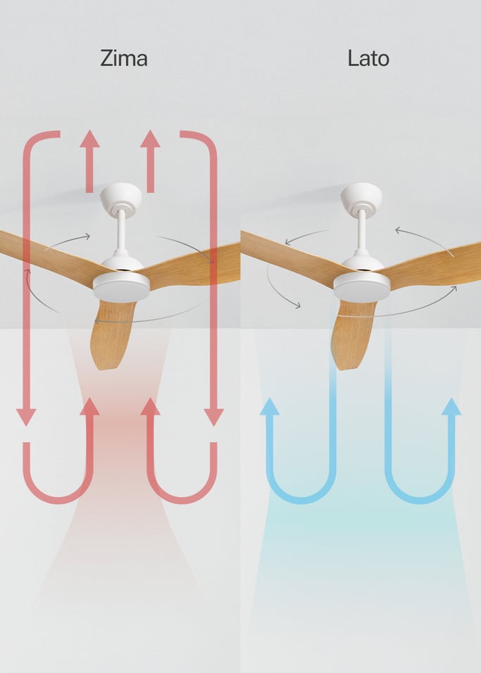 WIND BALANCE - Wentylator sufitowy 40W cichy Ø132 cm, obraz z galerii 3