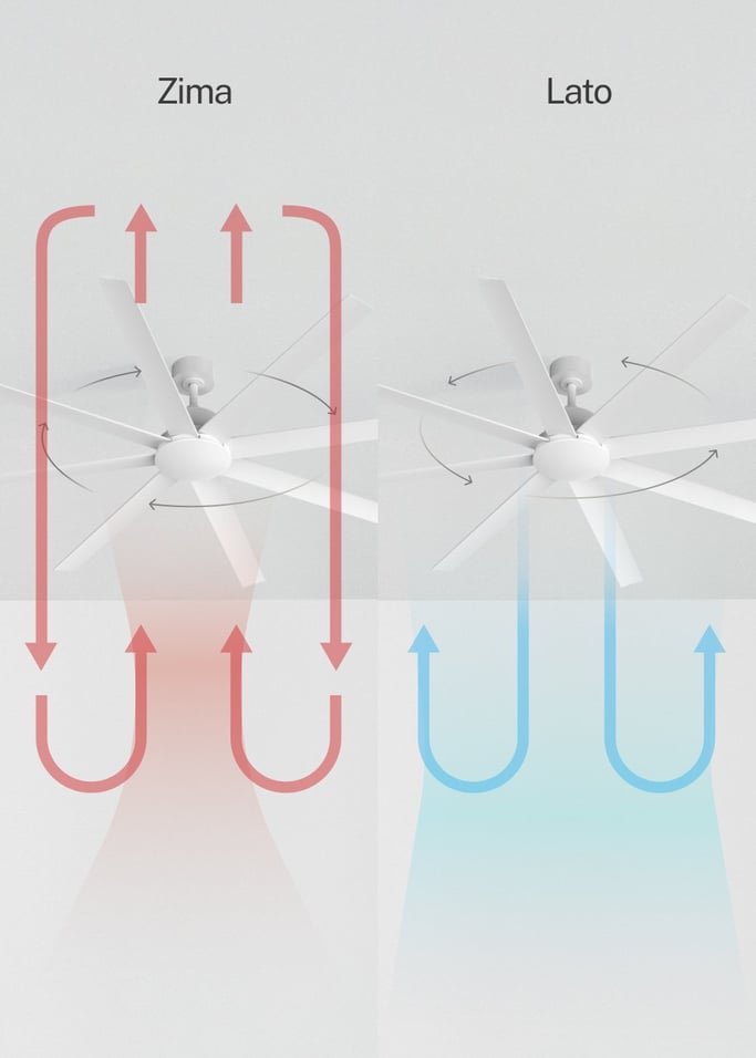WIND INDUSTRIAL - Cichy wentylator sufitowy 40W – dostępny w różnych rozmiarach, obraz z galerii 3