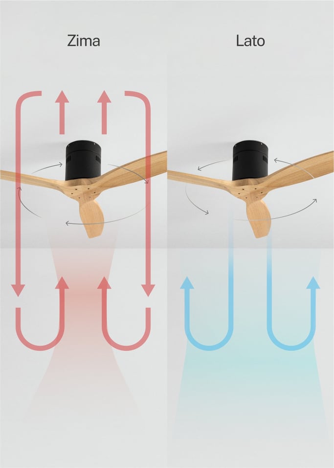 WIND CALM NATURAL WOOD - Wentylator sufitowy 40W cichy 100% drewno, obraz z galerii 3