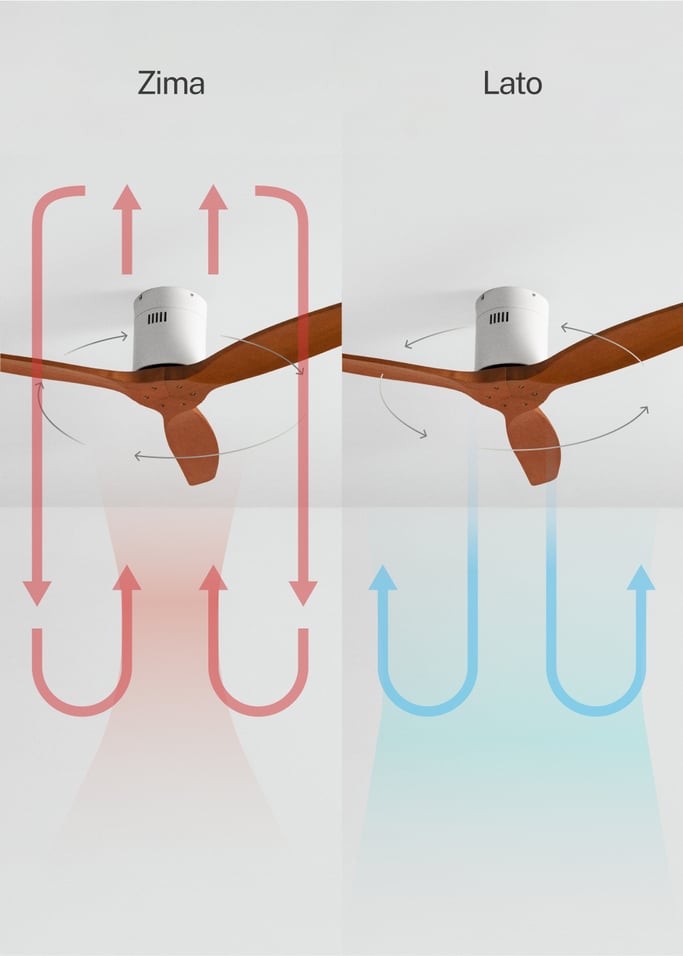 WIND CALM NATURAL WOOD - Wentylator sufitowy 40W cichy 100% drewno, obraz z galerii 3