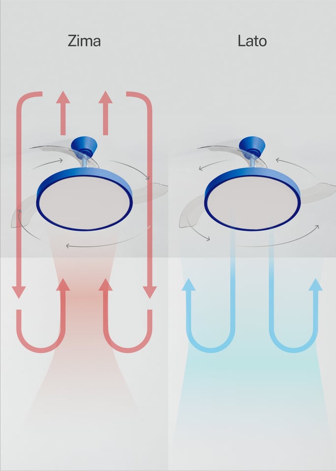 WIND CLEAR STUDIO - Wentylator sufitowy 40W cichy z chowanymi łopatkami i oświetleniem LED, różne rozmiary, obraz z galerii 4
