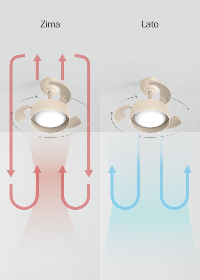 WIND CLEAR LAMP - Wentylator sufitowy 40W cichy Ø55cm z chowanymi łopatkami i oświetleniem LED, obraz z galerii 5