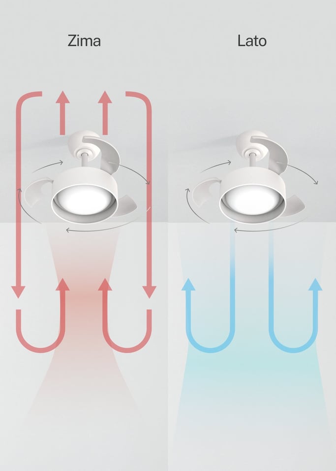 WIND CLEAR LAMP - Wentylator sufitowy 40W cichy Ø55cm z chowanymi łopatkami i oświetleniem LED, obraz z galerii 5