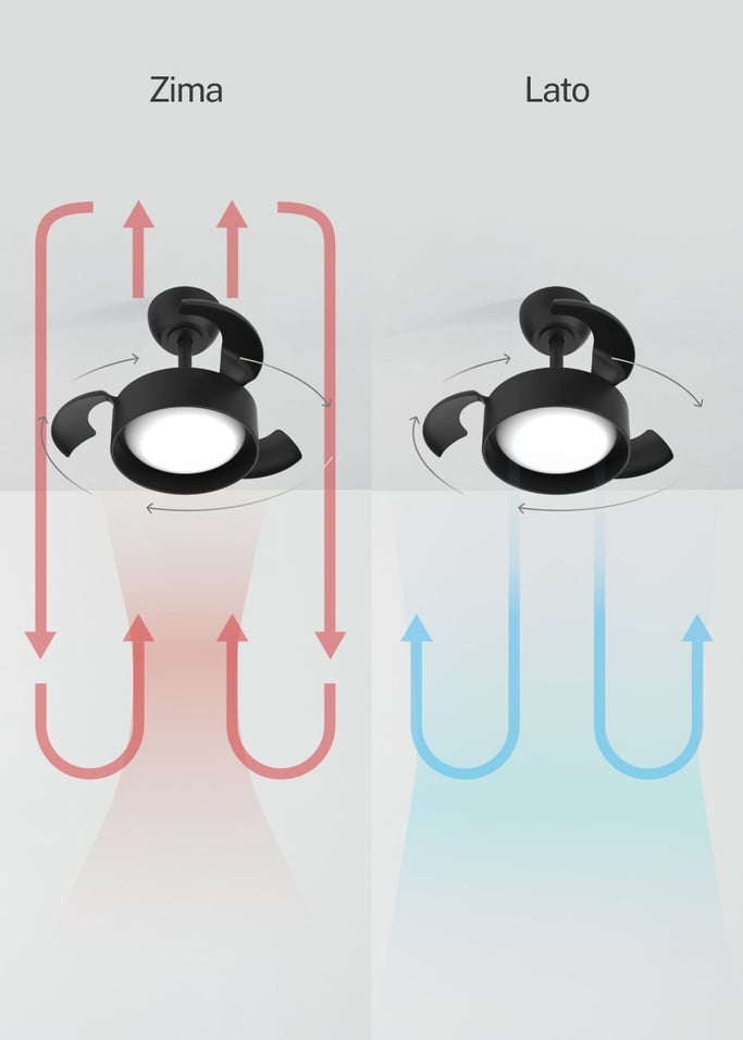 WIND CLEAR LAMP - Wentylator sufitowy 40W cichy Ø55cm z chowanymi łopatkami i oświetleniem LED, obraz z galerii 5