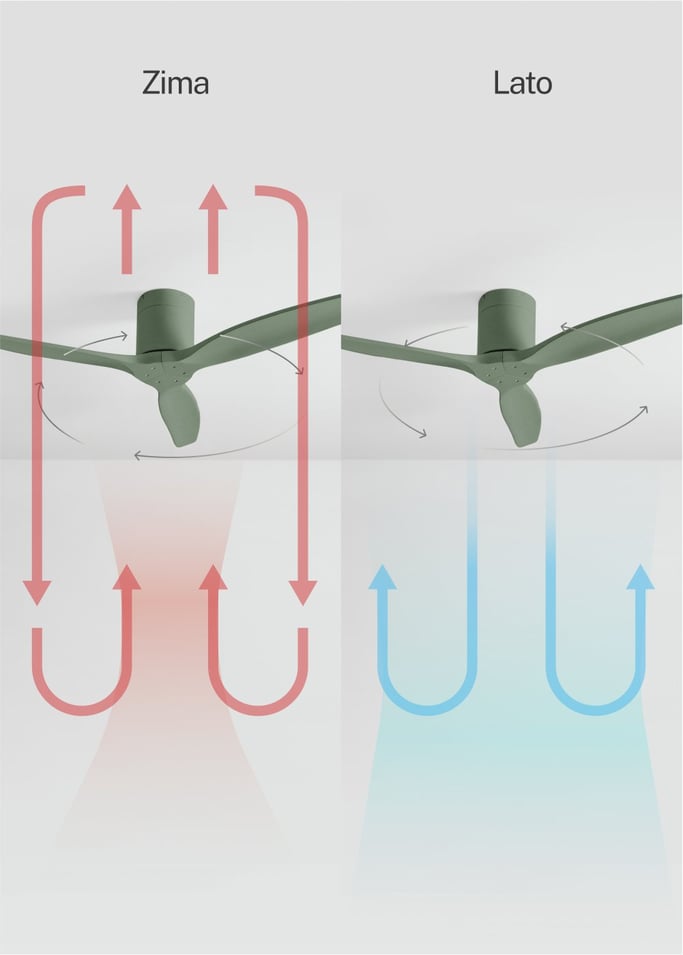 WIND CALM - Cichy wentylator sufitowy 40W z technicznymi łopatkami ABS w różnych rozmiarach, obraz z galerii 3