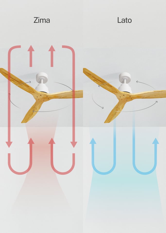 WIND STYLANCE - Wentylator sufitowy 40W cichy 100% drewna różne rozmiary, obraz z galerii 3