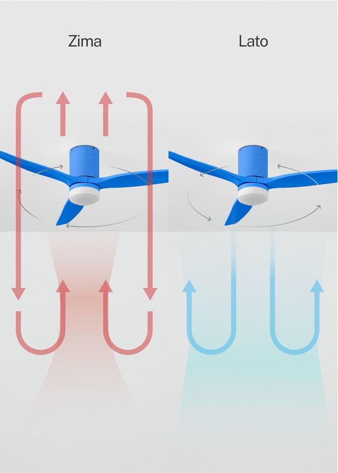 WIND CALM - Cichy wentylator sufitowy 40W z technicznymi łopatkami ABS w różnych rozmiarach, obraz z galerii 4