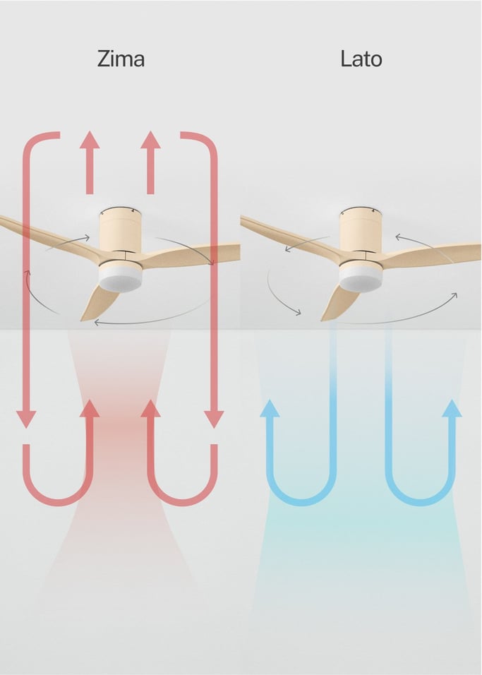WIND CALM - Cichy wentylator sufitowy 40W z technicznymi łopatkami ABS w różnych rozmiarach, obraz z galerii 4