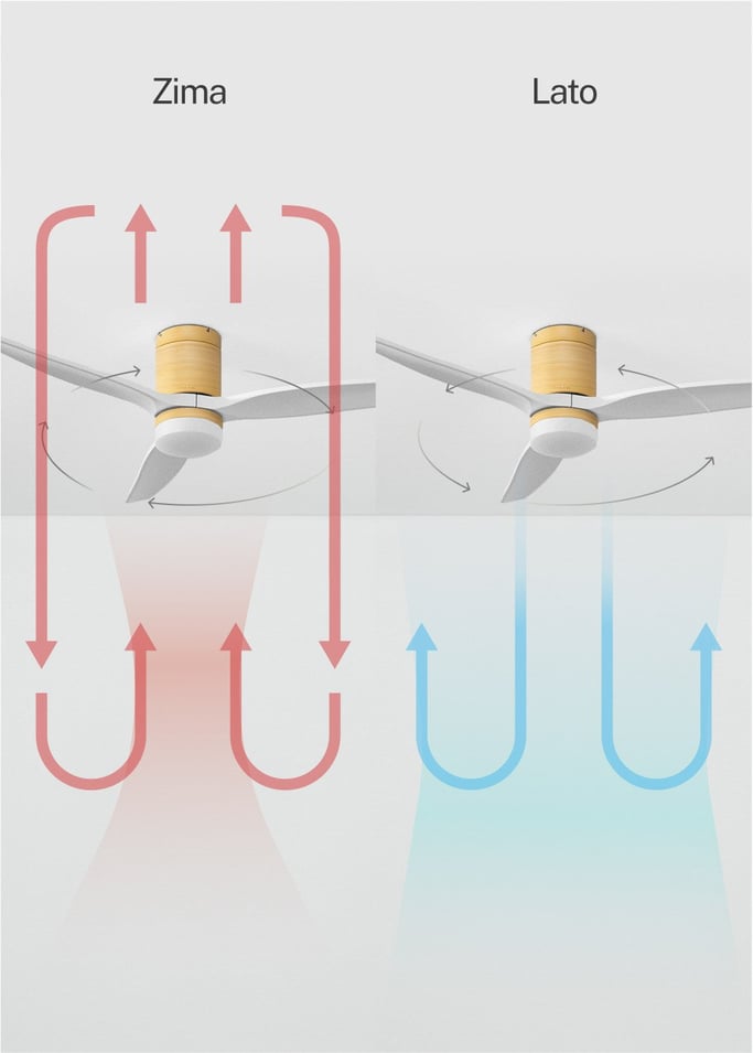 WIND CALM - Cichy wentylator sufitowy 40W z technicznymi łopatkami ABS w różnych rozmiarach, obraz z galerii 4