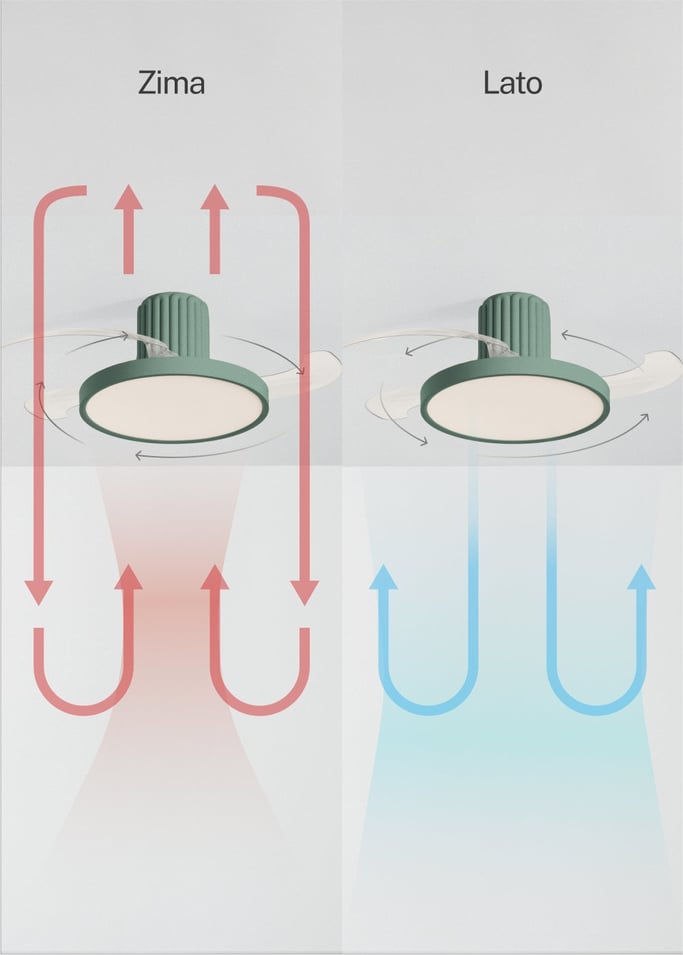 WIND CLEAR SCULPT - Cichy wentylator sufitowy 40 W Ø114 cm chowane łopatki z oświetleniem LED, obraz z galerii 5