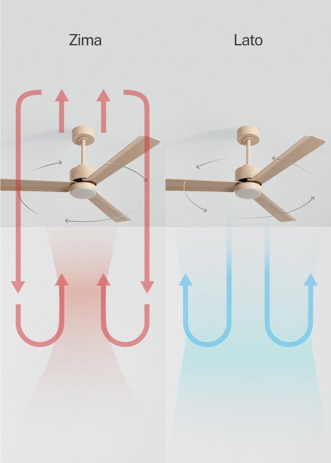 WIND MODERN - Cichy wentylator sufitowy 40W z oświetleniem LED  dostępny w różnych rozmiarach, obraz z galerii 3